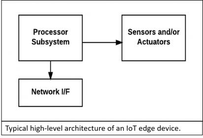 20785-intrinsix-secure-ip-min.jpg