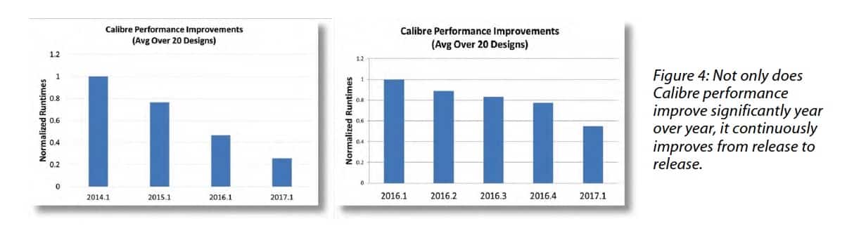 20800-calibre-performance-improvements-min.jpg