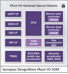 20804-snps_security_ip-min.jpg