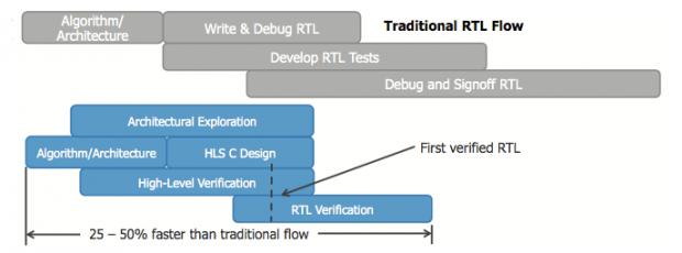 20822-hls-versus-rtl-min.jpg