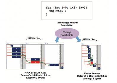 20822-hls-versus-rtl-min.jpg