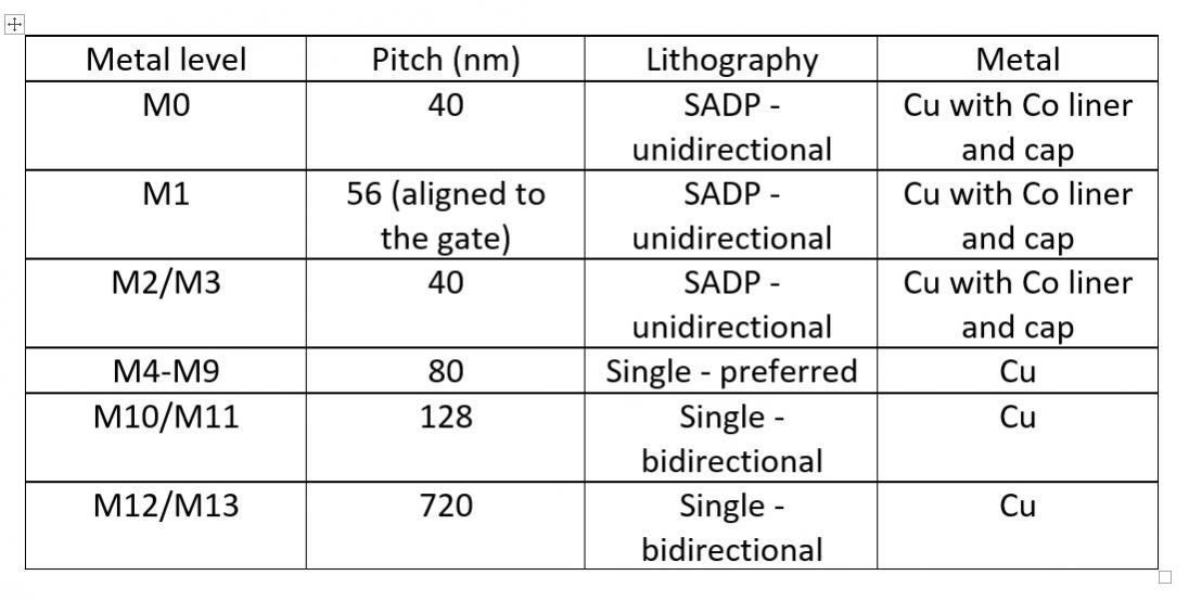 20880-intel-interconnect-stack-revised.jpg