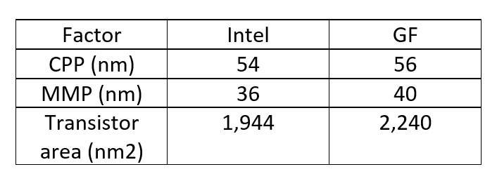 20880-intel-interconnect-stack-revised.jpg