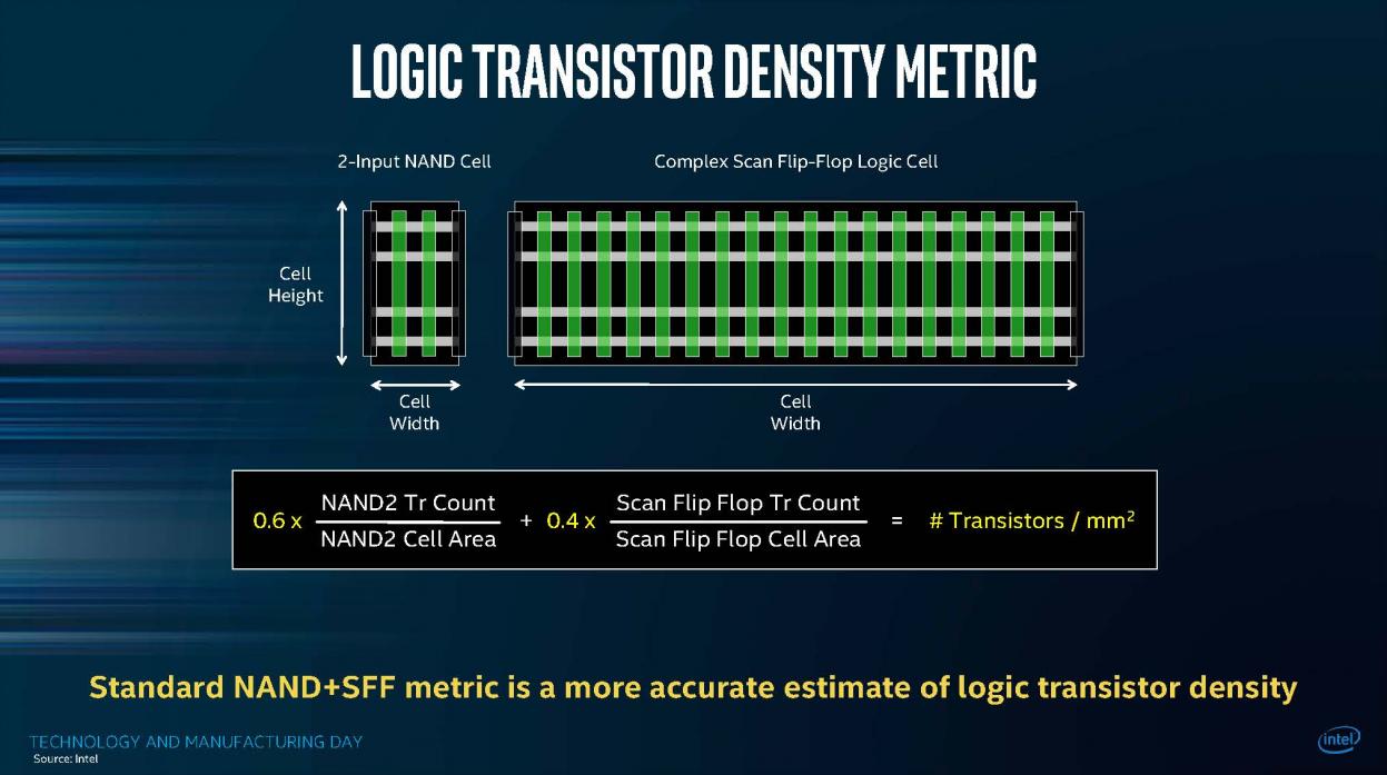 20880-intel-interconnect-stack-revised.jpg