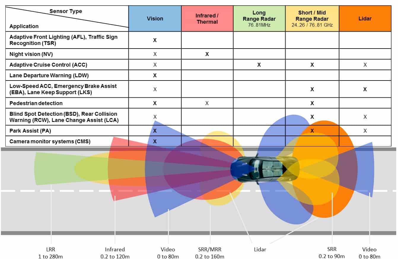 20900-vision-sensors-min.jpg