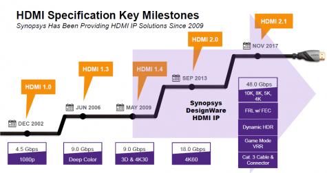 20916-hdmi-evolution-synopsys.min.jpg