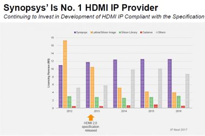 20916-hdmi-evolution-synopsys.min.jpg