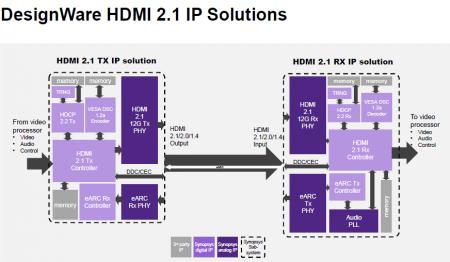 20916-hdmi-evolution-synopsys.min.jpg