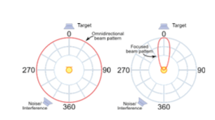 20940-voice-activation-interaction-min.jpg