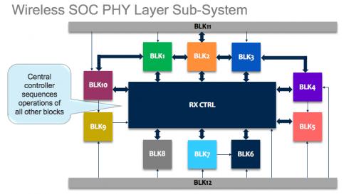 20944-wireless-subsystem-min.jpg