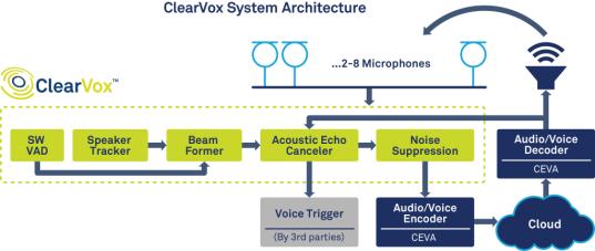 20940-voice-activation-interaction-min.jpg