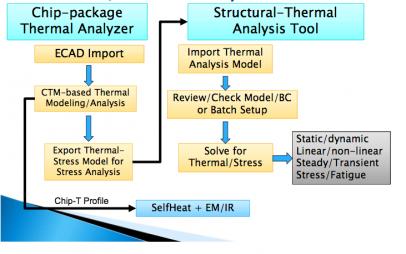 21000-finite-elementa-analysis-thermal-effects-min.jpg