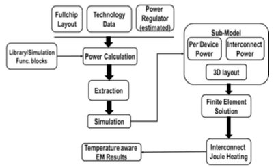 21000-finite-elementa-analysis-thermal-effects-min.jpg