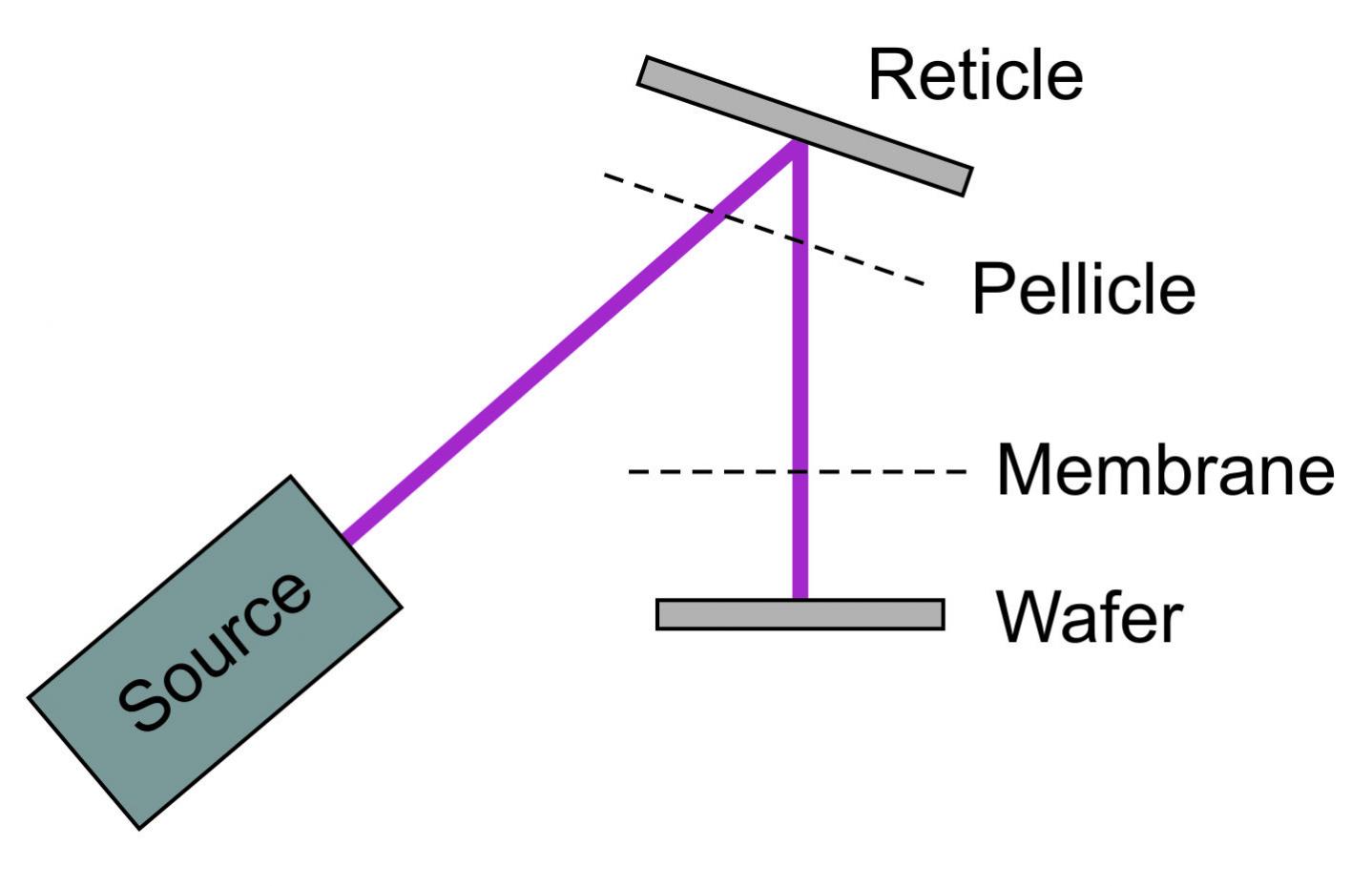 21004-pellicle-transitions.jpg