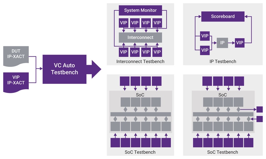 21019-vc-auto-testbench.jpg.imgw.850.x-min.jpg