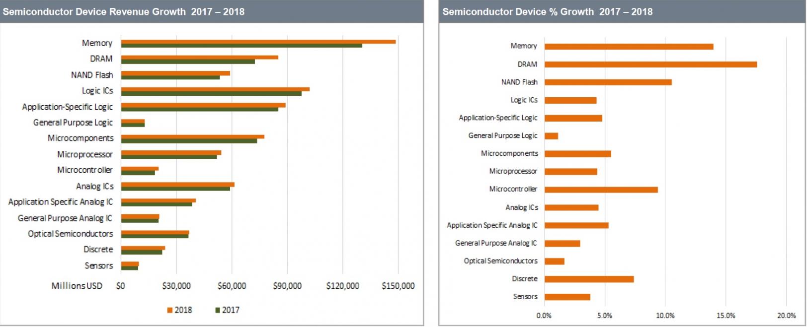 21031-ihs-semiconductor-growth-2016-2017.jpg