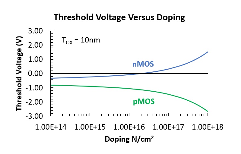 21035-vt-versus-oxide-thickness.jpg