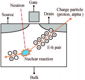 21063-ionization_track.jpg