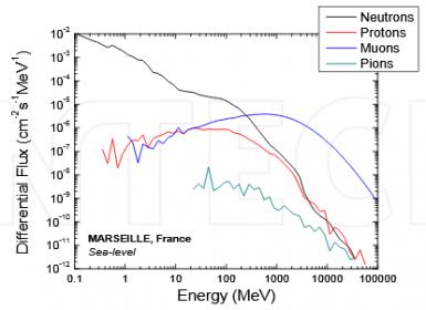 21063-ionization_track.jpg