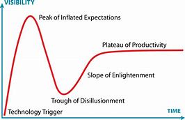 21088-gartner-hype-cycle-min.jpeg