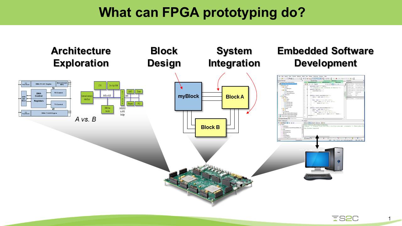 21136-fpga-prototyping-socs.jpg