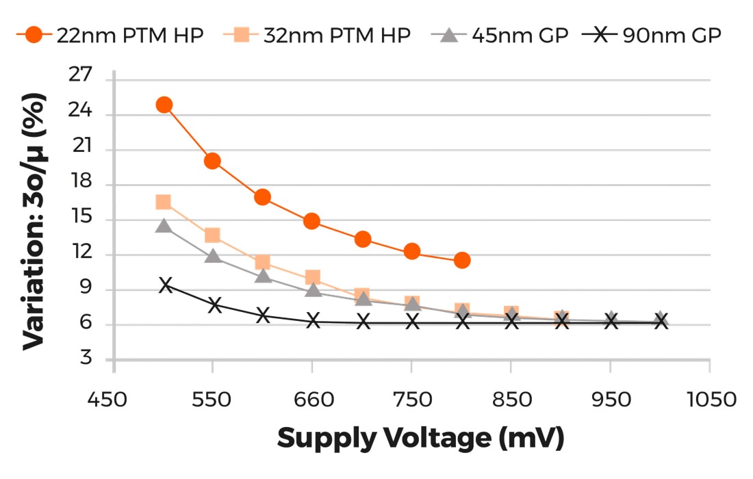 21149-supply-voltage-variation-min.jpg