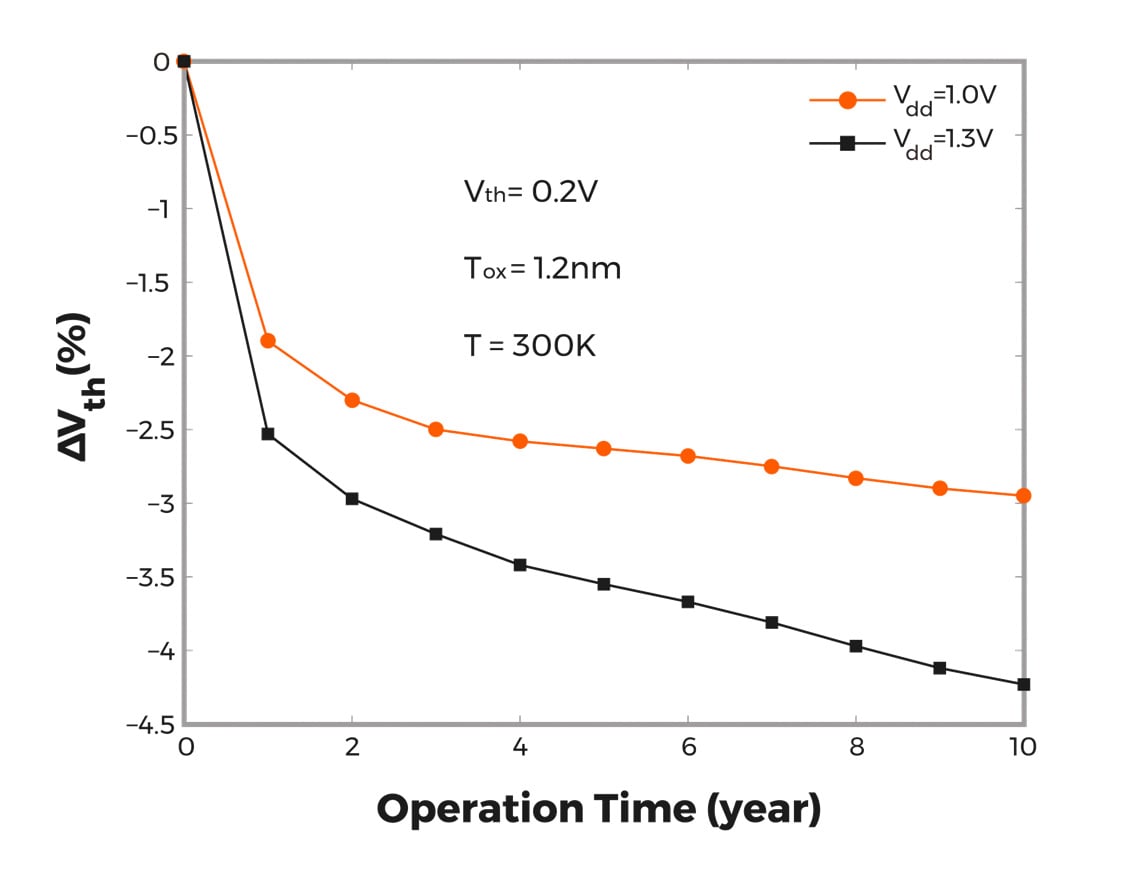 21149-supply-voltage-variation-min.jpg