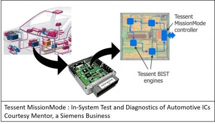 21170-mgc-tessent-auto-min.jpg