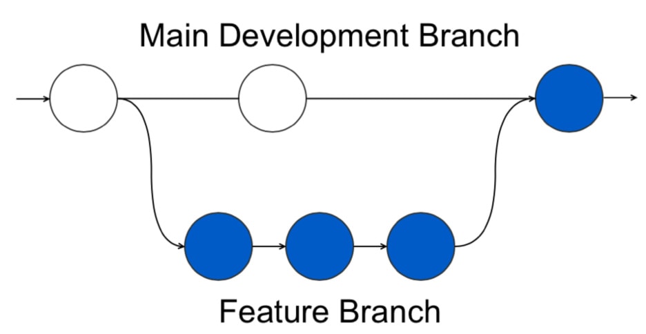 21177-feature-branch-flow-min.jpg