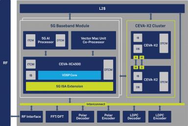 21212-ceva_pentag_block_diagram-min.jpg