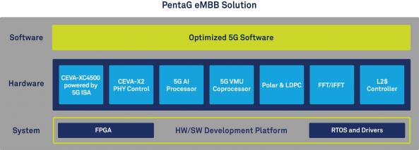 21212-ceva_pentag_block_diagram-min.jpg