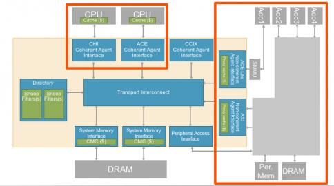 21214-mixed-coherence-soc-min.jpg