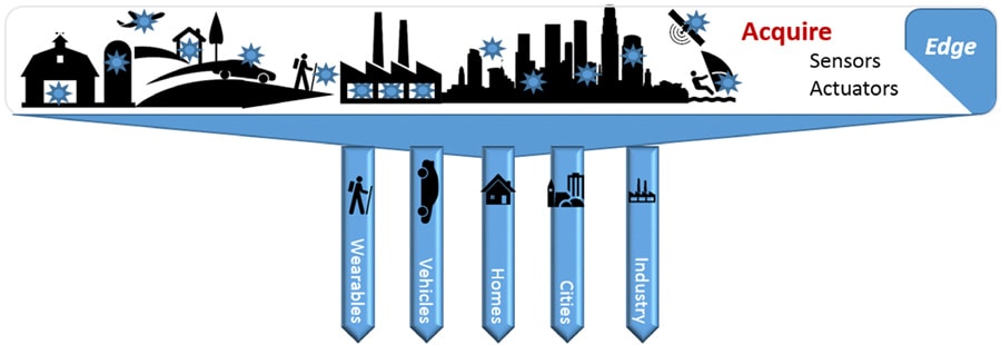 21235-edge-devices-iot-min.jpg