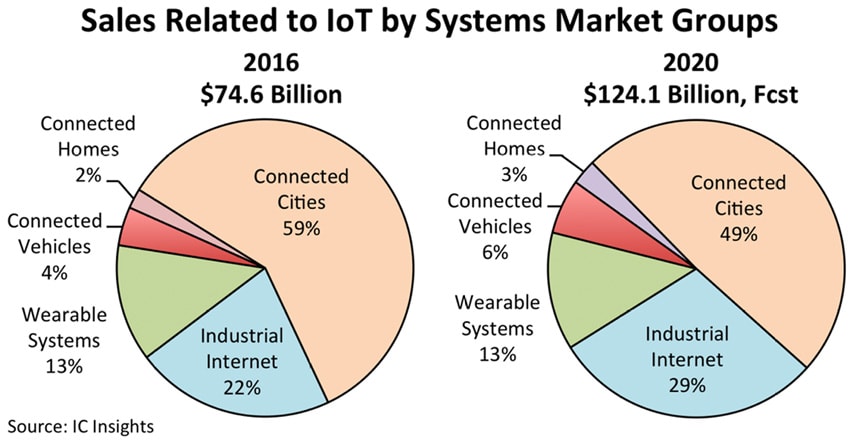 21235-edge-devices-iot-min.jpg