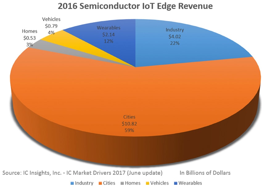 21235-edge-devices-iot-min.jpg