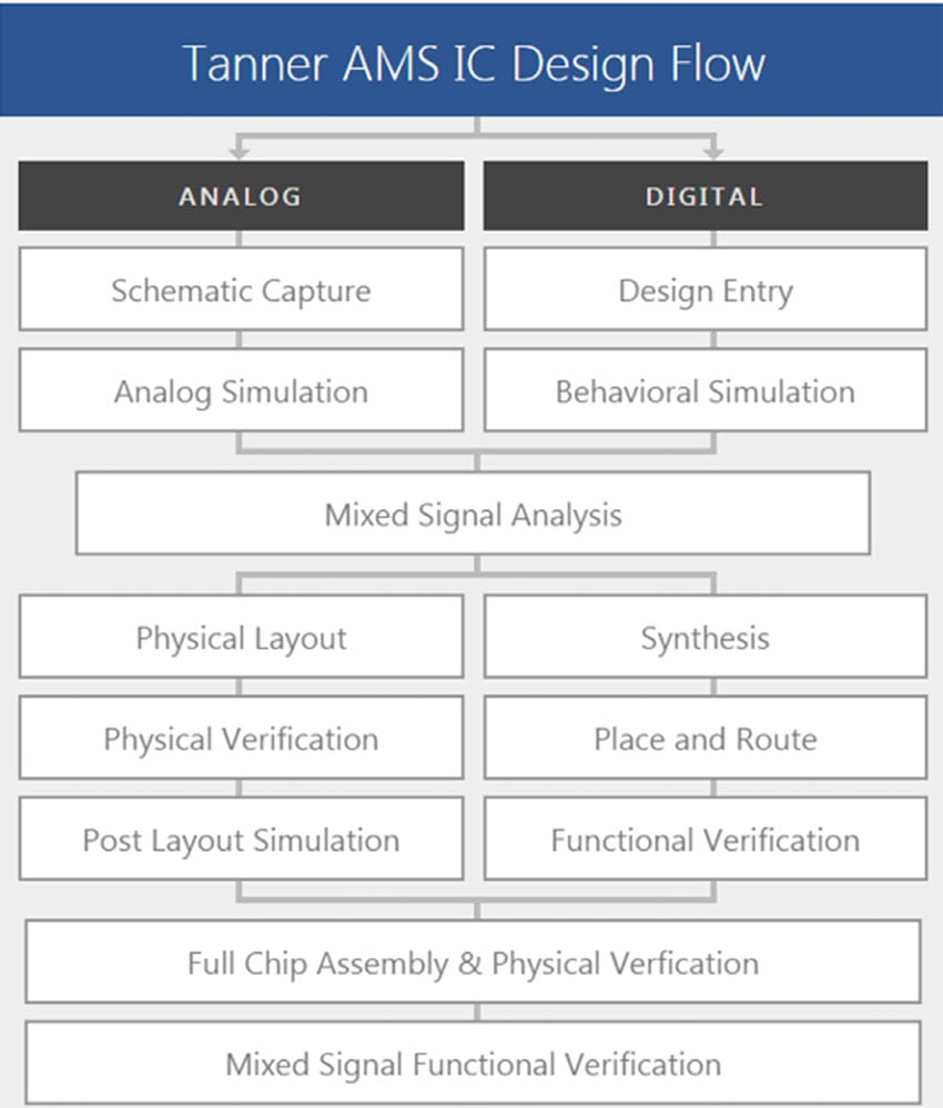 21235-edge-devices-iot-min.jpg