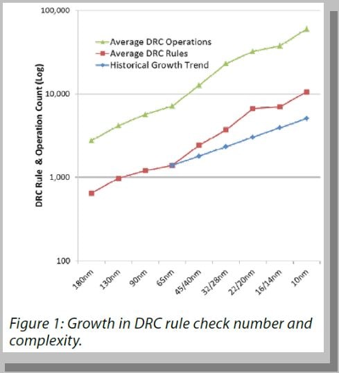 21142-figure1_drcgrowth-min.jpg