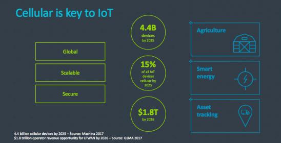 21218-cellular-key-iot-min.jpg