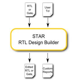 21311-star-rtl-design-builder-min.jpg