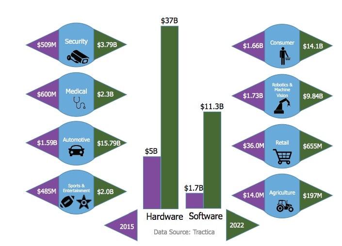 21335-computer-vision-markets-min.jpg