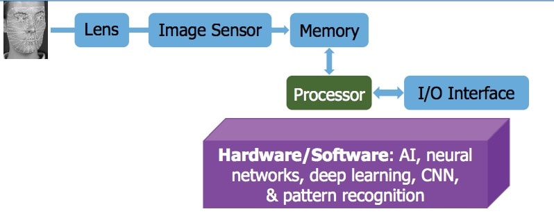 21335-computer-vision-markets-min.jpg