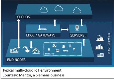 Siemens Leverages Mentor Embedded Iot Framework For Industry 4 0 Semiwiki