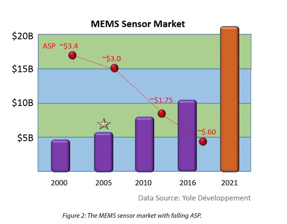 21403-mems-sensor-market.jpg