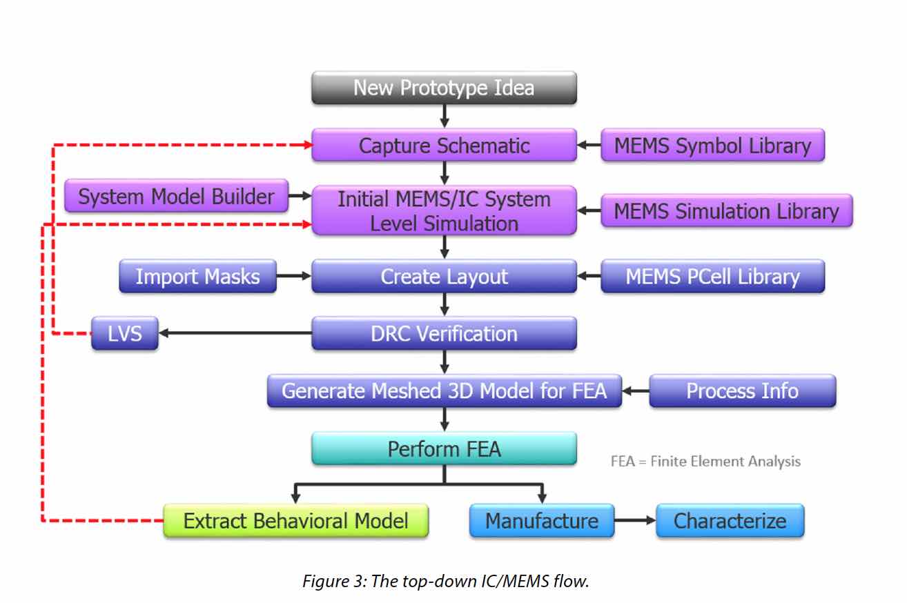 21403-mems-sensor-market.jpg