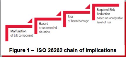 functional safety automotive methodologies applications semiwiki