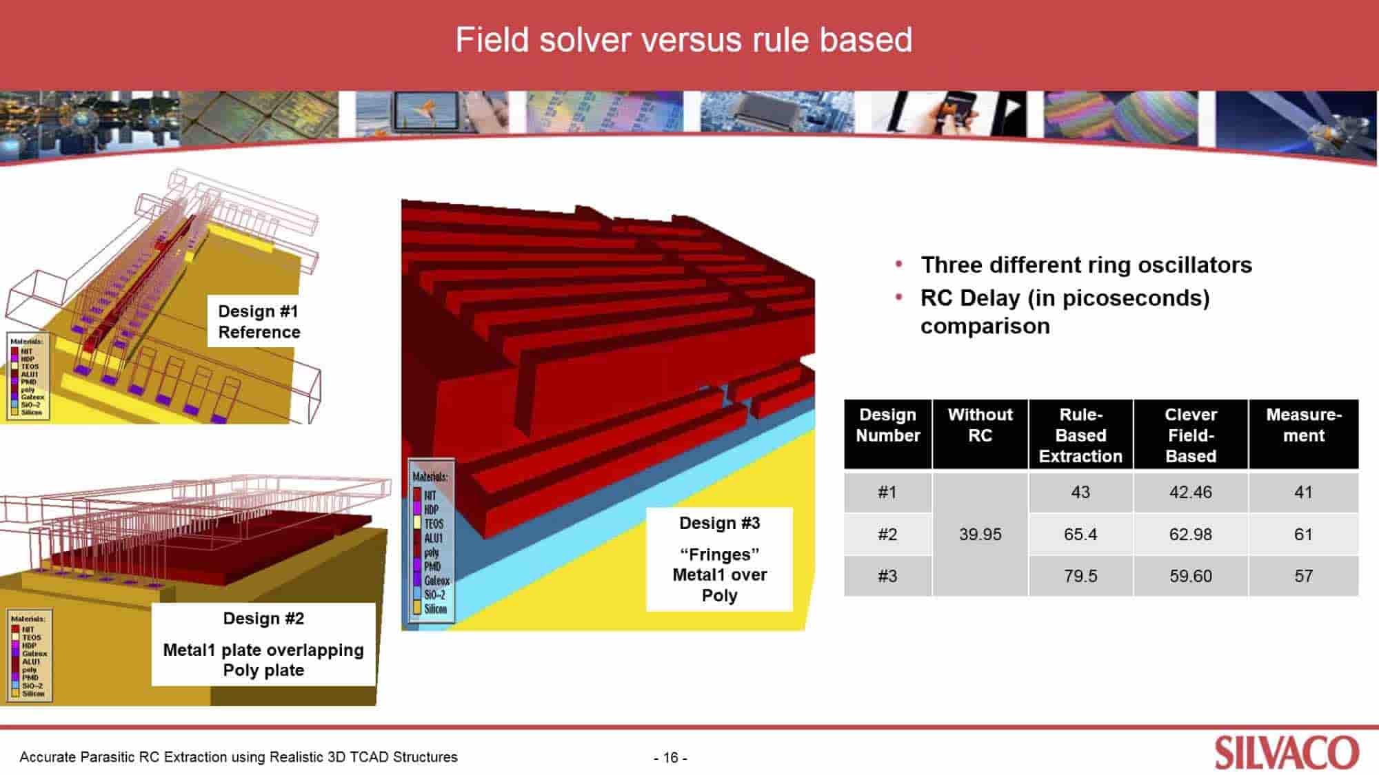 21442-rc-results-solver-vs-rule-based-min.jpg