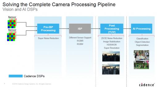21497-camera-processing-pipeline.jpg