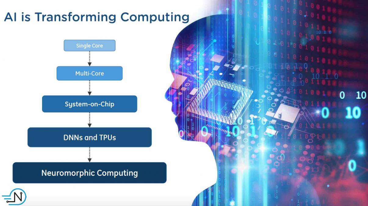 21501-ai-changing-computing.jpg