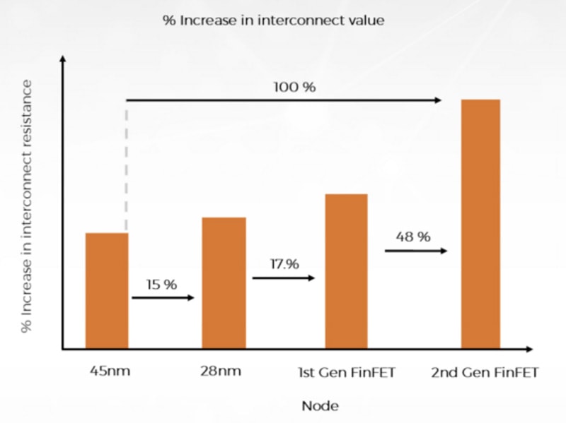 21565-increase-interconnect-value-min.jpg