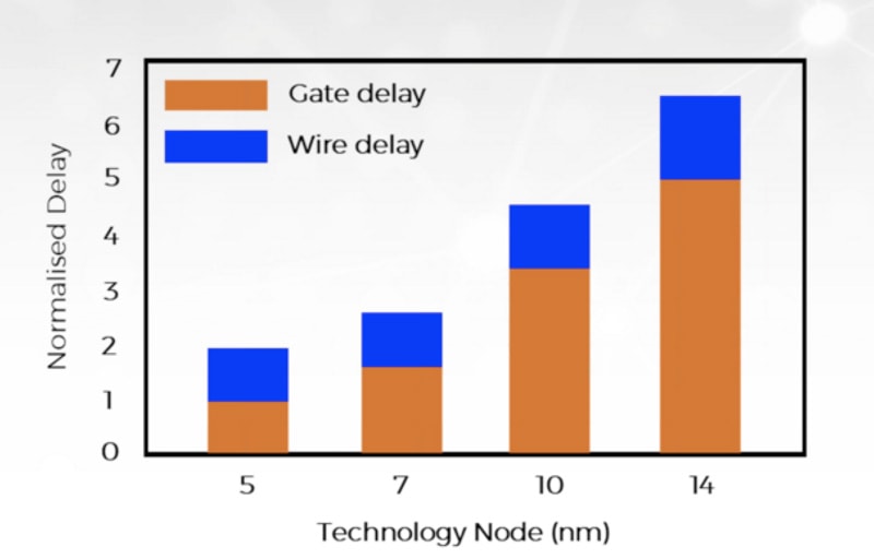 21565-increase-interconnect-value-min.jpg